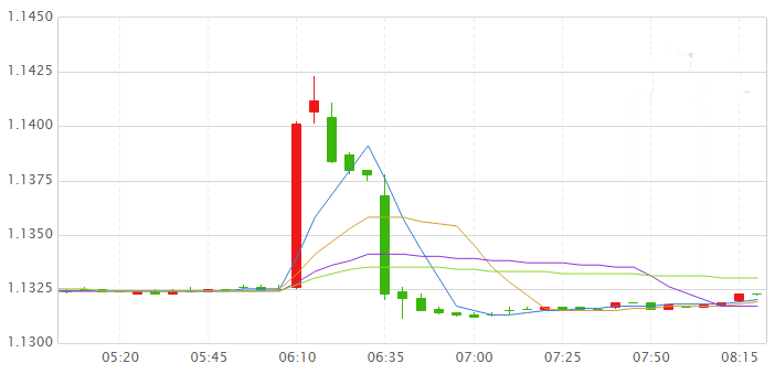 周大福黄金价格走势(周大福黄金价格走势图及价格表)