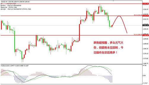 哪个地方的黄金最便宜(哪个地区黄金便宜)