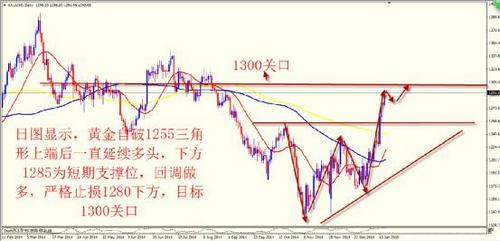 国金黄金招聘是真的吗(国金工作怎么样)