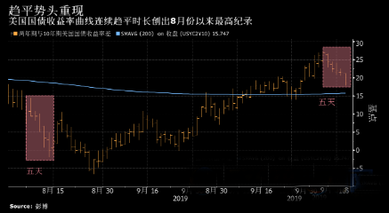 周生生黄金以旧换新(周生生黄金以旧换新计算公式)