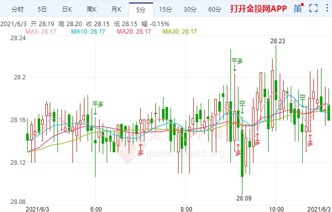 大时代财富黄金走势(黄金时代股票)