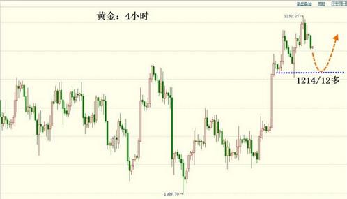 北京哪有收黄金的(北京哪里收黄金首饰)