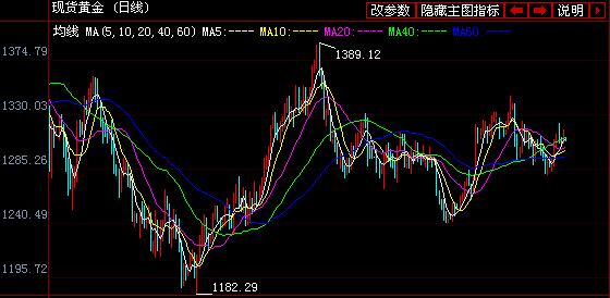 北京黄金交易中心(北京黄金交易中心有限公司现状)