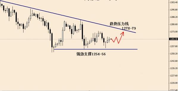 北京高价回收黄金(北京哪有高价回收黄金)