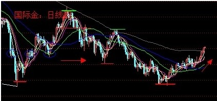 国庆节黄金有优惠吗(国庆期间黄金会有优惠吗)