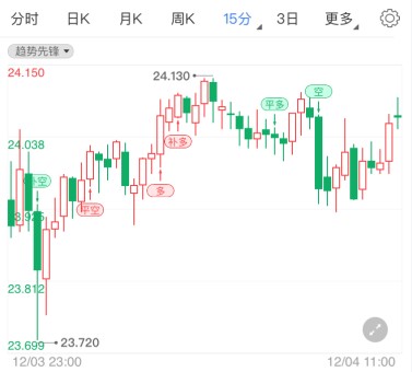 卖黄金怎么给顾客介绍(卖黄金怎么给顾客介绍自己)