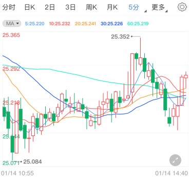 保定黄金价格(保定黄金价格今日价)