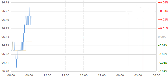 代练上黄金多少钱(代练上黄金多少钱一个月)