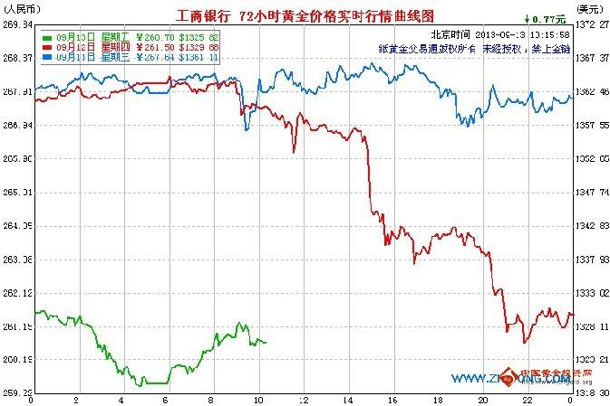 剑侠情缘黄金宝箱技巧(新剑侠情缘黄金装备怎么做)