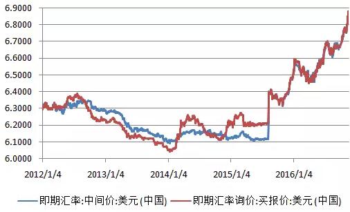 伊丽莎白黄金年代(伊丽莎白黄金年代中文艺复兴的典型服饰)