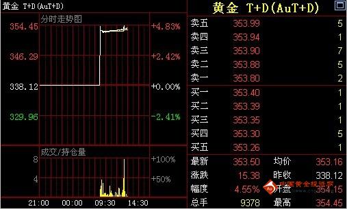 保定回收黄金(保定回收黄金地址)