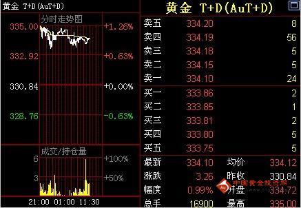 优酷黄金会员能看什么(优酷的黄金会员和普通会员)