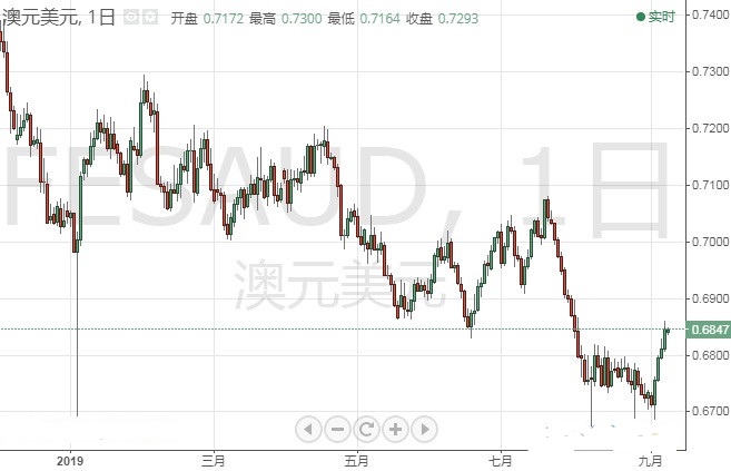 今日工行纸黄金(今日工行纸黄金行情)