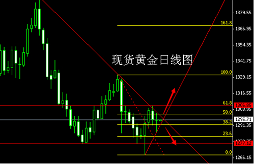 亚一金店回收黄金吗(亚一金店可以清洗黄金吗)