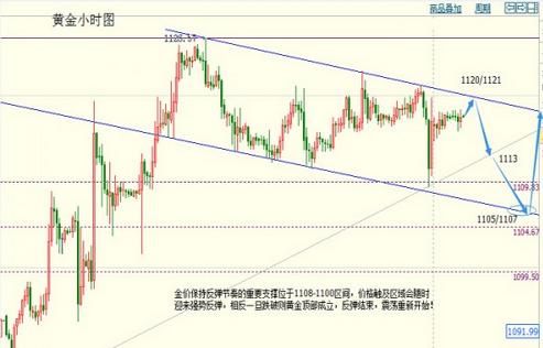 今天回收黄金价格(今天回收黄金价格多少钱一克呢750)