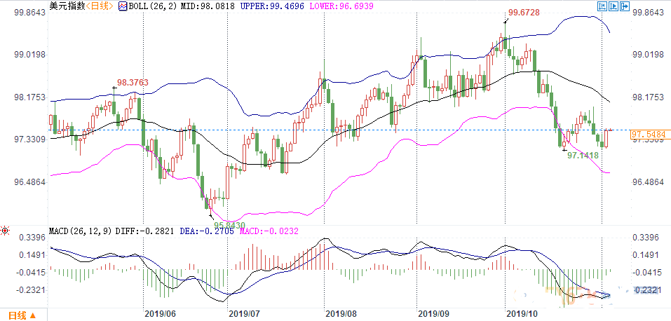 今日纸黄金价格分析(今日金价纸黄金走势分析)