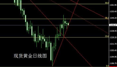 今日黄金回收价格