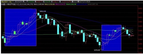 为什么黄金段位上不去(为什么黄金段位上不去呢)