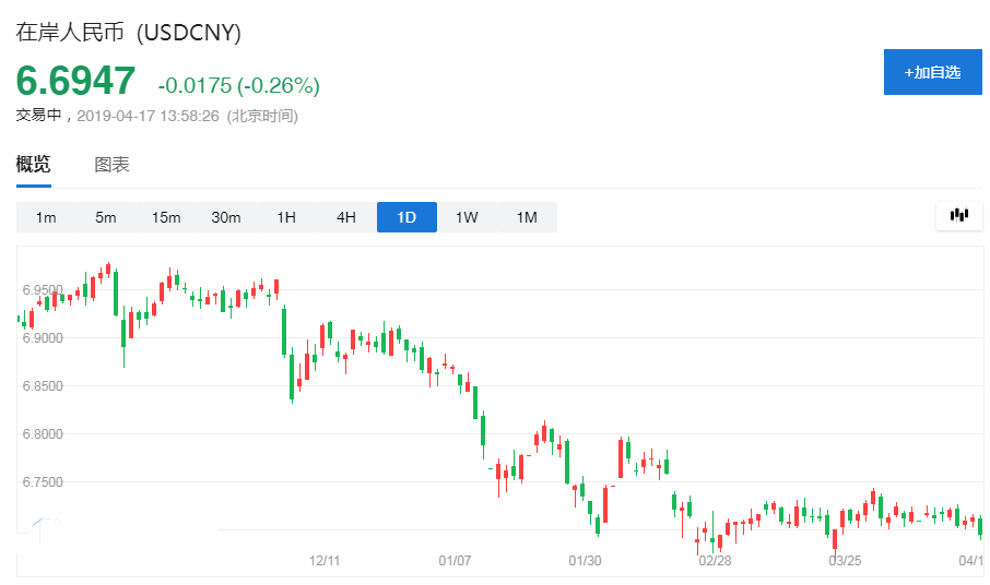 中国黄金金条价格今天多少一克(中国黄金金条价格今天多少一克