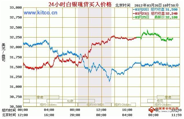 中国黄金南昌专卖店(南昌黄金批发市场地址查询)