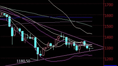 世纪缘黄金价格(世纪缘黄金价格今日最新价2022)