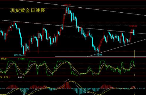 中国黄金的钻石怎么样(中国黄金钻石为什么那么便宜)