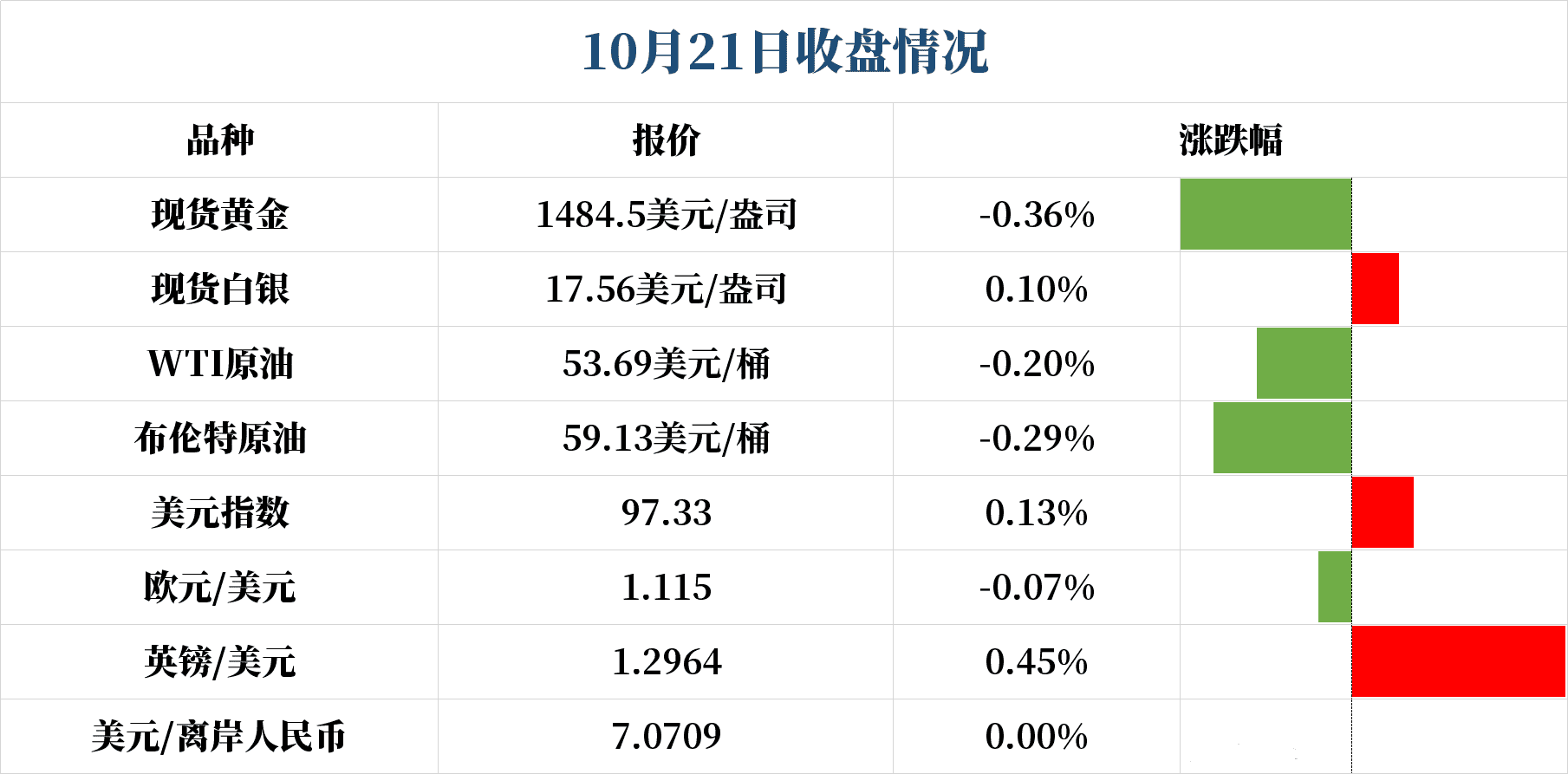 世界黄金协会(世界黄金协会中国区总经理)