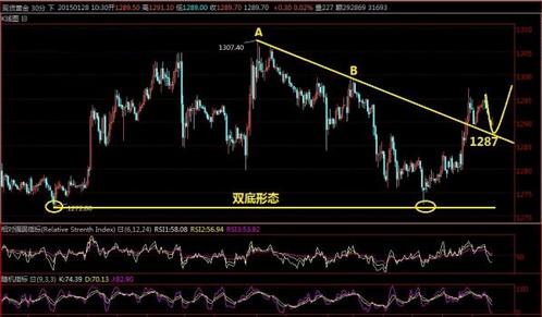 中国黄金1克(中国黄金1克金条多少钱)