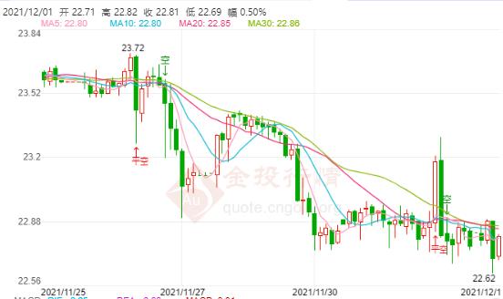 中国黄金那家好(中国黄金最好)