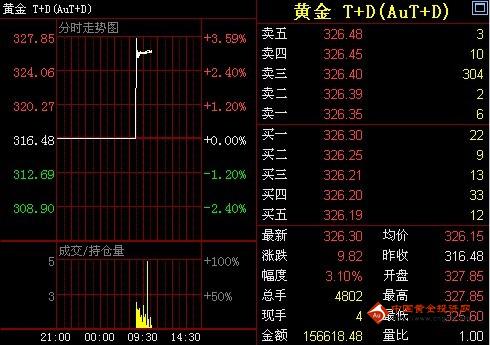 中国黄金集团孙连忠(中国黄金集团投资有限公司)