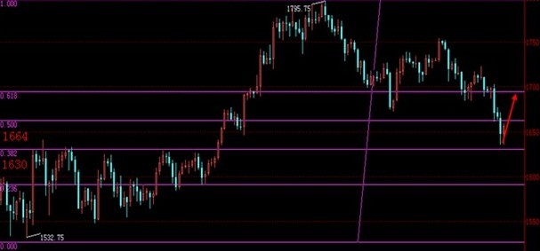 今天温州黄金价格是多少(温州黄金价格今天多少一克)