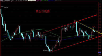 中国黄金金750好吗(750贵还是黄金贵)