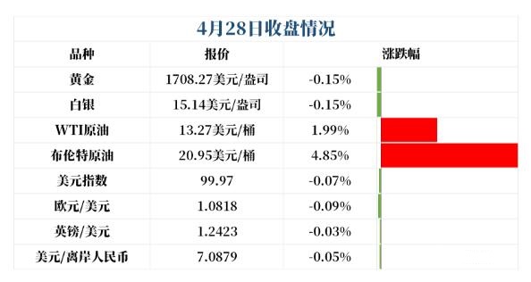 中国现在的黄金价格(中国现在的黄金价格表)