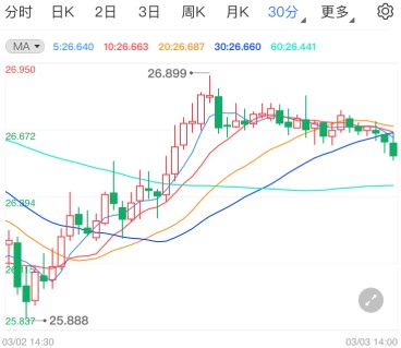 中国黄金店铺分布图(中国黄金店铺地址查询)