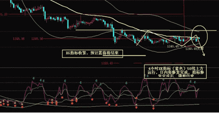 上海期货交易所黄金(上海期货交易所黄金期货分析)