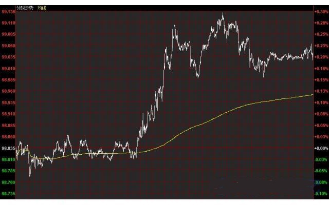 上海黄金td实时行情(上海td黄金交易时间)