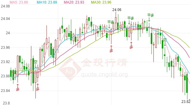 上海豫园黄金珠宝集团有限公司(上海豫园黄金珠宝集团有限公司招聘)