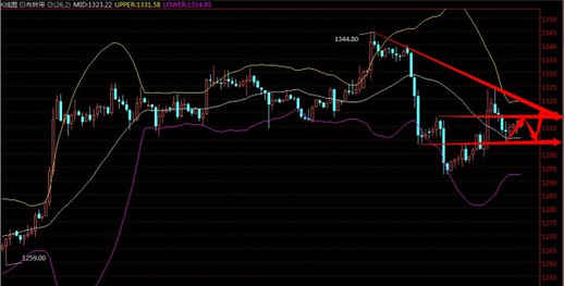 世上有件宝黄金买不了(世上有件宝,黄金买不了,一去不复返,珍惜莫放跑)