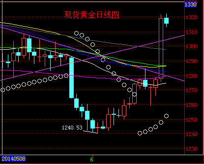 上饶回收黄金(上饶黄金回收价格查询今日)