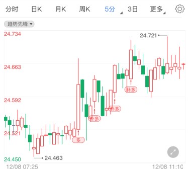 上海亚一黄金回收价格(今日上海亚一金店多少钱一克黄金)