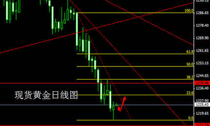 上海有色金属黄金价格(上海有色金属黄金价格走势)