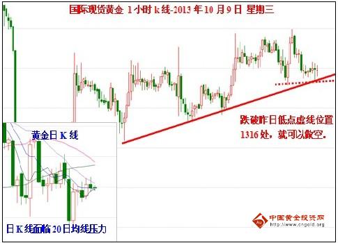 上海城隍庙黄金(上海城隍庙黄金怎么样)