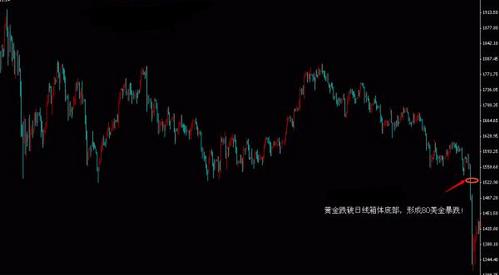 上海黄金回收价格查询(上海黄金回收价格查询系统)