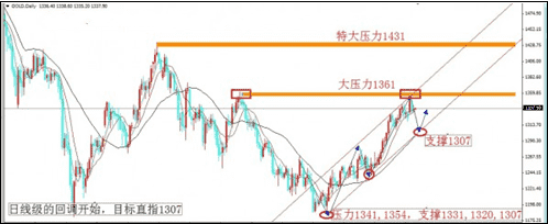 上海老庙今日黄金价格(今日上海老庙黄金价格查询)