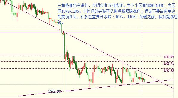 上海黄金走势图(上海黄金走势图最新)