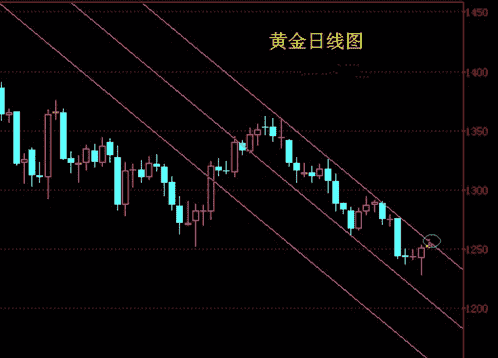 万昱黄金海岸(万昱黄金海岸2022)