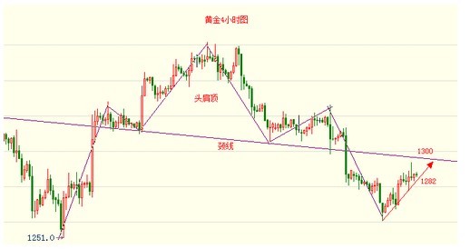 2017年5月黄金价格(2017年5月黄金价格多少)