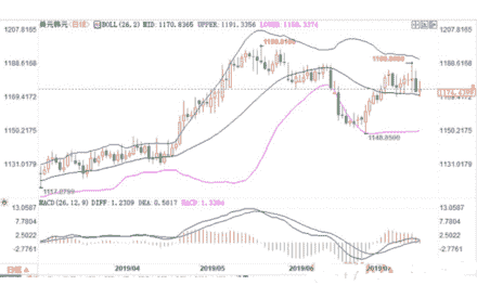 9月1日黄金价格(9月1日黄金价格多少钱一克呢)