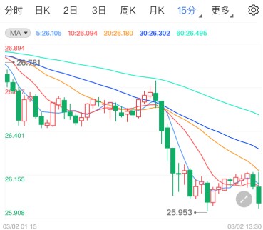 2017黄金价格走势(黄金价格走势图2018年)