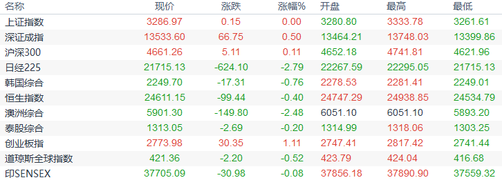 lol白银上黄金窍门(lol手游白银升黄金)